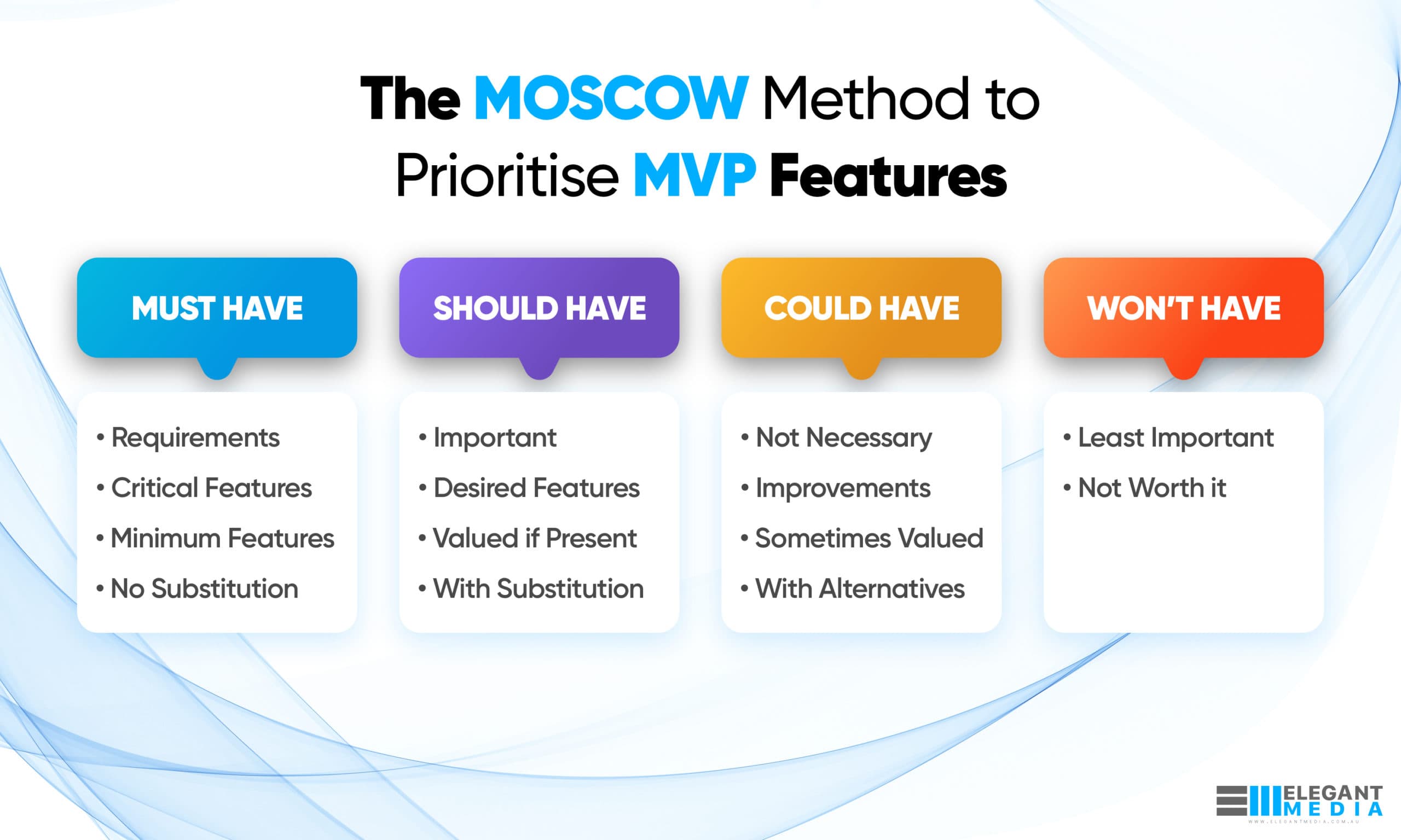 What to Include in Your App MVP